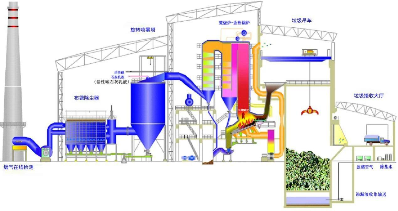 23、城市廢棄物熱解氣化裝置