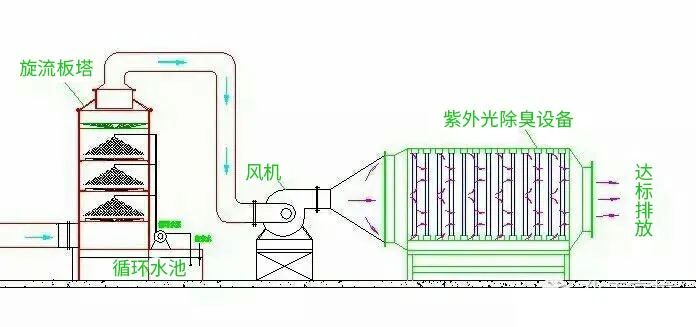 28、柴油發(fā)電機(jī)尾氣處理工程技術(shù)