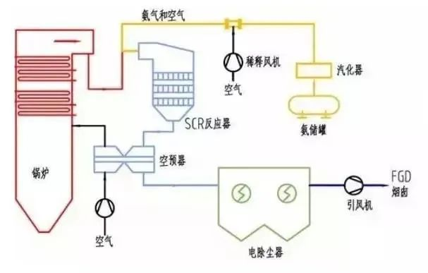 39、SCR煙氣脫硝工藝