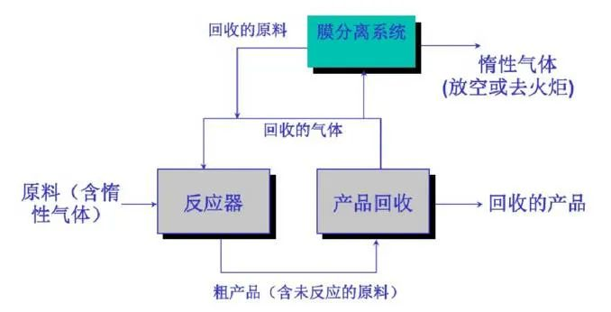 55、含氟廢氣處理工藝